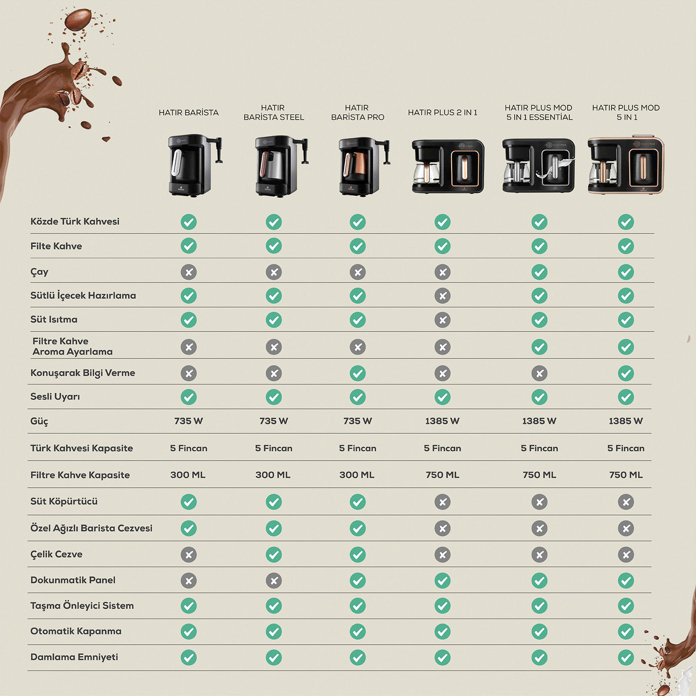 Karaca Hatır Barista Pro Talking Cappuccino and Turkish Coffee Machine Rosegold 153.03.06.8403 - Kitchen Appliances - ebarza Furniture UAE | Shop Modern Furniture in Abu Dhabi & Dubai - مفروشات ايبازرا في الامارات | تسوق اثاث عصري وديكورات مميزة في دبي وابوظبي