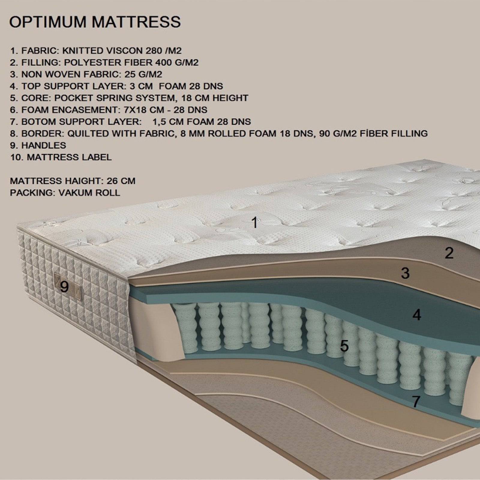 Pre-order 25 Days Delivery 160X200 Cm Indivani Optimum Queen Mattress Optimum006 -  Mattresses - ebarza Furniture UAE | Shop Modern Furniture in Abu Dhabi & Dubai - مفروشات ايبازرا في الامارات | تسوق اثاث عصري وديكورات مميزة في دبي وابوظبي
