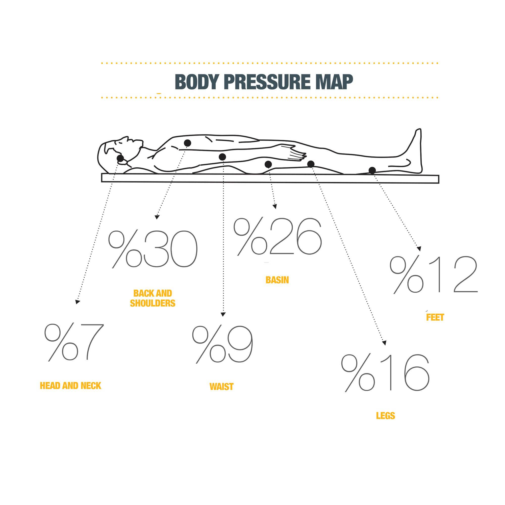 DISPLAY ITEM - 180X200 Cm Indivani Concord King  Mattress  Con00180- YAS -  Mattresses - ebarza Furniture UAE | Shop Modern Furniture in Abu Dhabi & Dubai - مفروشات ايبازرا في الامارات | تسوق اثاث عصري وديكورات مميزة في دبي وابوظبي